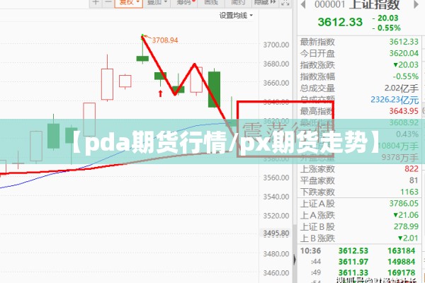 【pda期货行情/px期货走势】