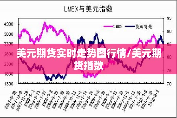 美元期货实时走势图行情/美元期货指数