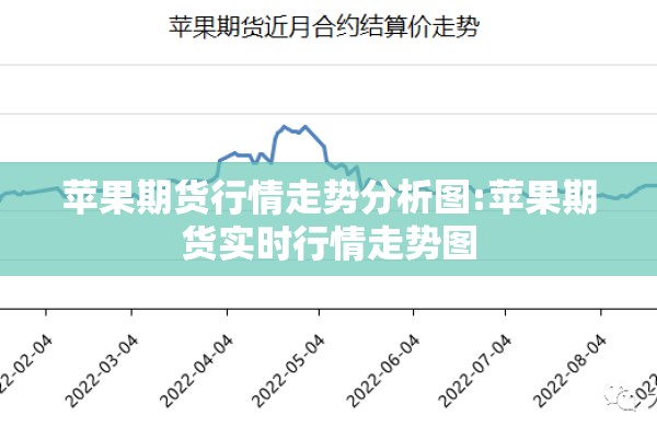 苹果期货行情走势分析图:苹果期货实时行情走势图
