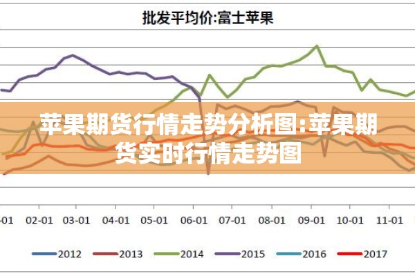 苹果期货行情走势分析图:苹果期货实时行情走势图