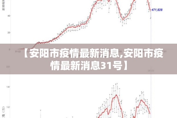 【安阳市疫情最新消息,安阳市疫情最新消息31号】