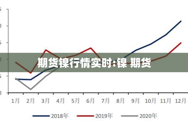 期货镍行情实时:镍 期货