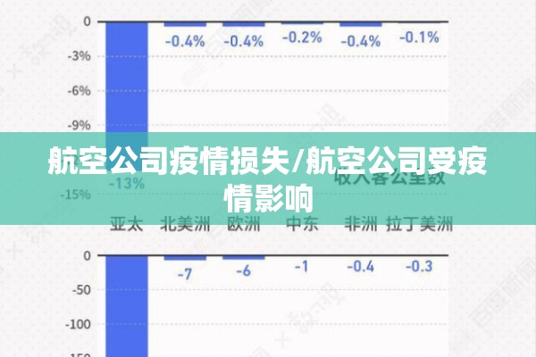航空公司疫情损失/航空公司受疫情影响