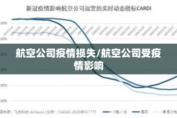 航空公司疫情损失/航空公司受疫情影响