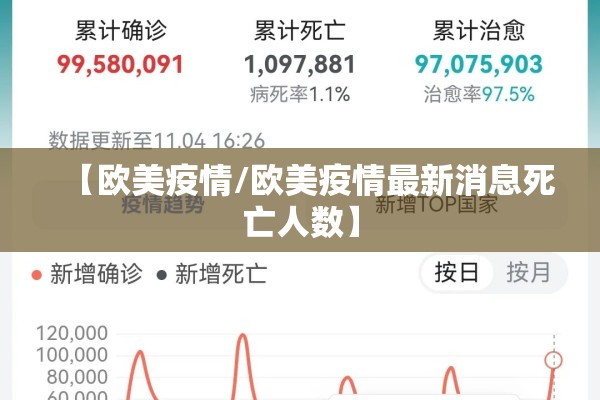 【欧美疫情/欧美疫情最新消息死亡人数】
