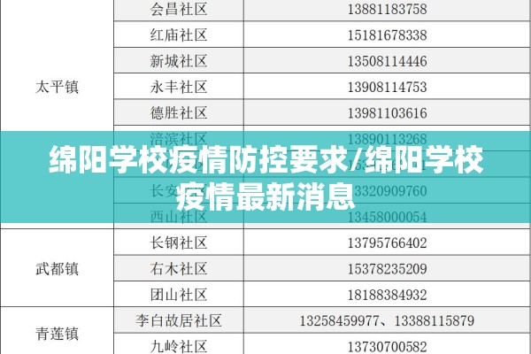 绵阳学校疫情防控要求/绵阳学校疫情最新消息