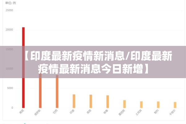 【印度最新疫情新消息/印度最新疫情最新消息今日新增】