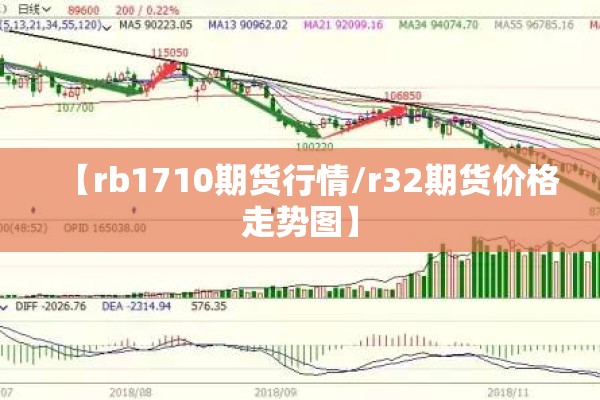 【rb1710期货行情/r32期货价格走势图】