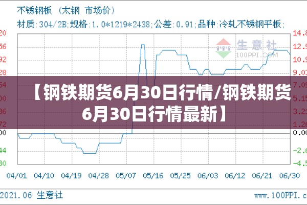 【钢铁期货6月30日行情/钢铁期货6月30日行情最新】