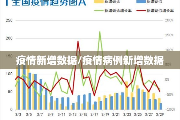 疫情新增数据/疫情病例新增数据