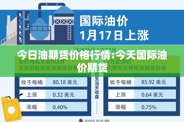 今日油期货价格行情:今天国际油价期货