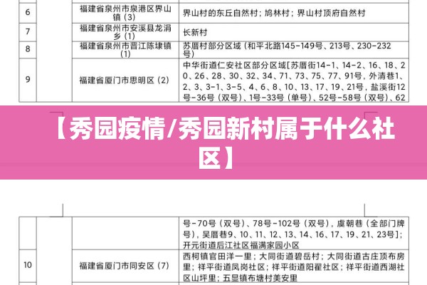 【秀园疫情/秀园新村属于什么社区】