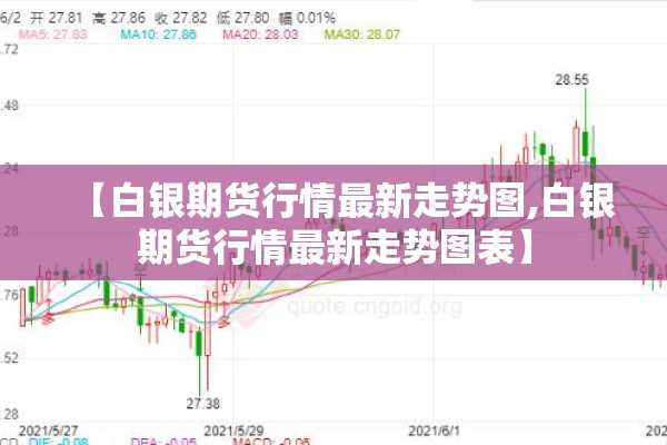 【白银期货行情最新走势图,白银期货行情最新走势图表】
