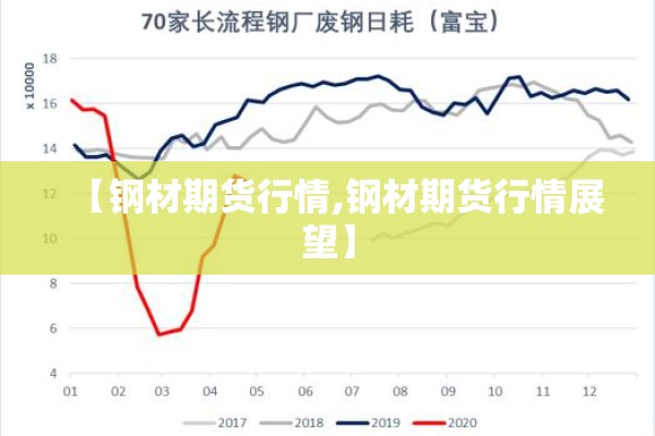 【钢材期货行情,钢材期货行情展望】