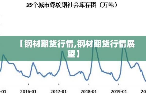 【钢材期货行情,钢材期货行情展望】