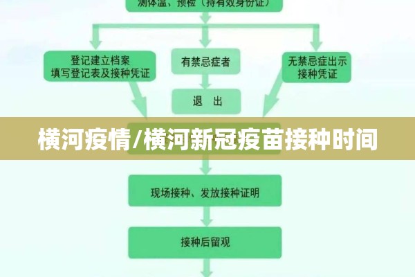 横河疫情/横河新冠疫苗接种时间