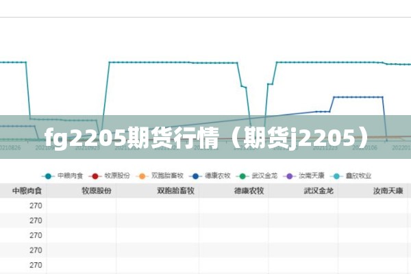 fg2205期货行情（期货j2205）