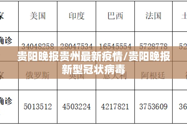贵阳晚报贵州最新疫情/贵阳晚报新型冠状病毒