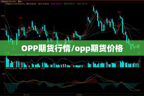 OPP期货行情/opp期货价格
