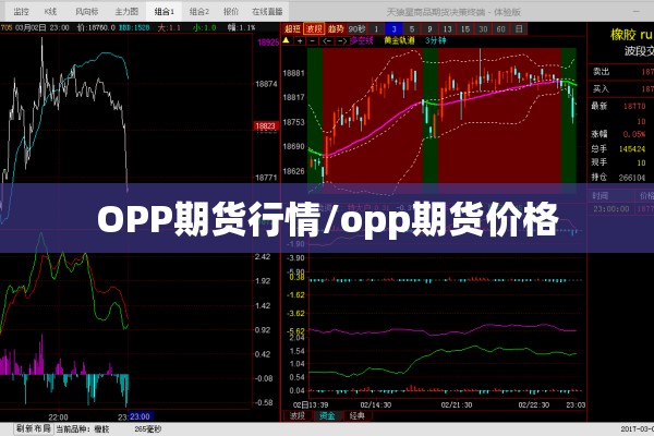 OPP期货行情/opp期货价格