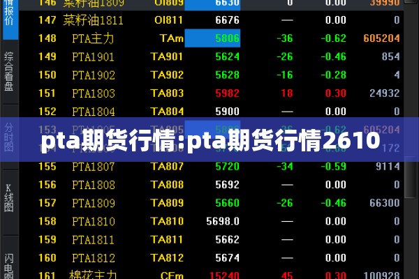 pta期货行情:pta期货行情2610
