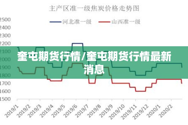 奎屯期货行情/奎屯期货行情最新消息