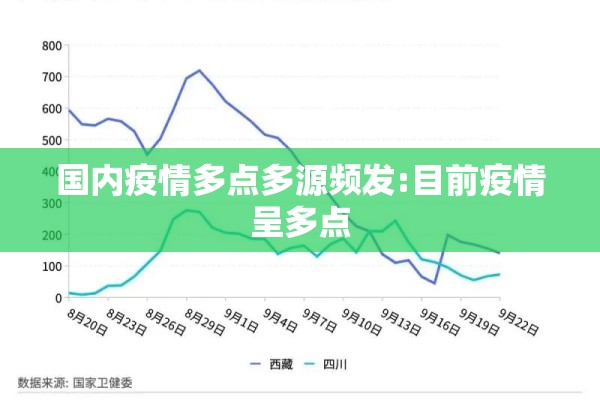 国内疫情多点多源频发:目前疫情呈多点