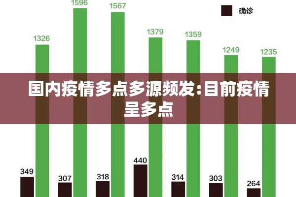 国内疫情多点多源频发:目前疫情呈多点