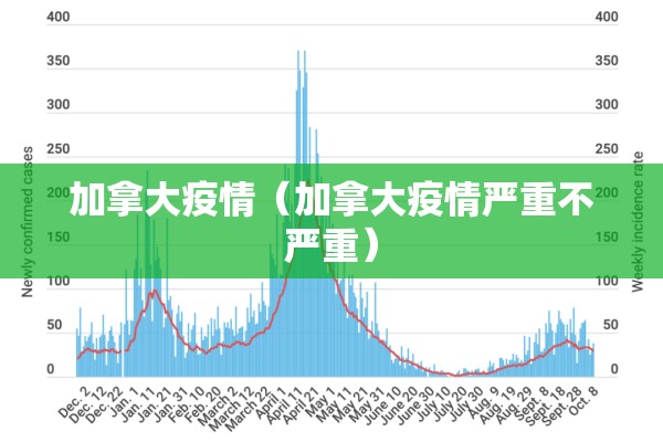 加拿大疫情（加拿大疫情严重不严重）