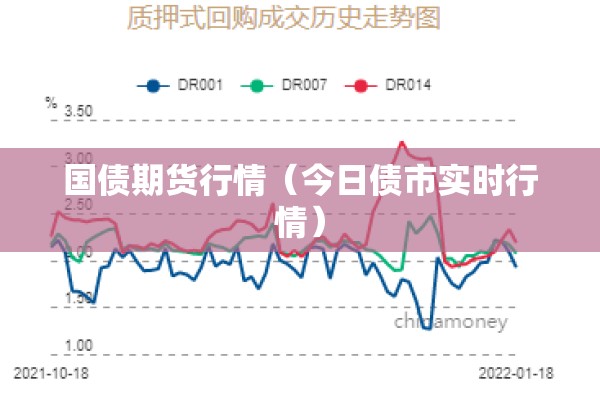 国债期货行情（今日债市实时行情）