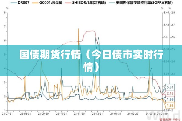国债期货行情（今日债市实时行情）