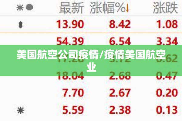 美国航空公司疫情/疫情美国航空业