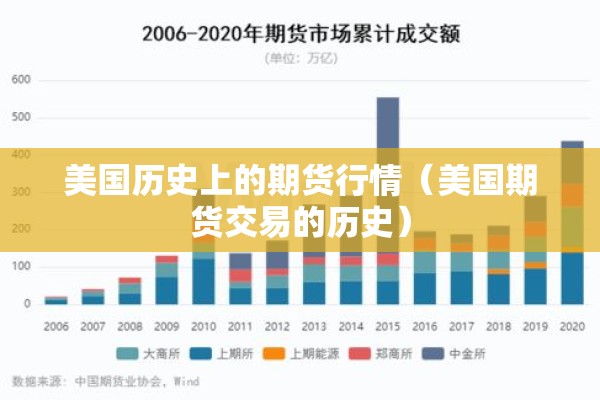 美国历史上的期货行情（美国期货交易的历史）