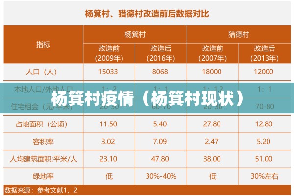 杨箕村疫情（杨箕村现状）