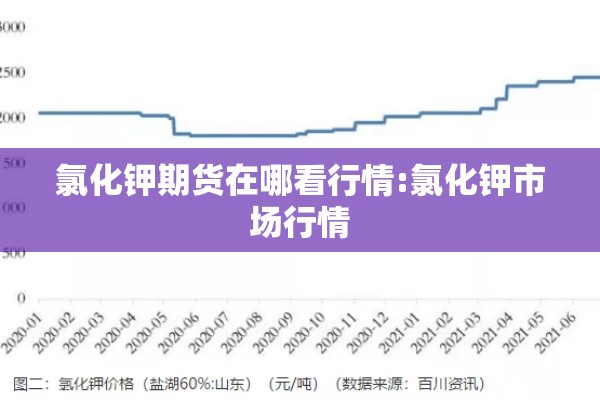 氯化钾期货在哪看行情:氯化钾市场行情