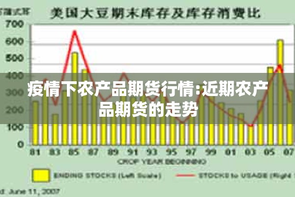疫情下农产品期货行情:近期农产品期货的走势