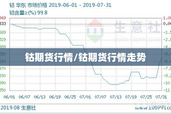 钴期货行情/钴期货行情走势