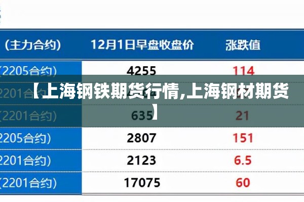 【上海钢铁期货行情,上海钢材期货】
