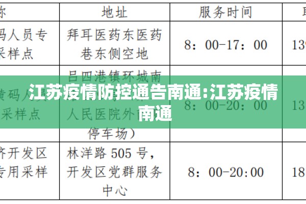 江苏疫情防控通告南通:江苏疫情 南通