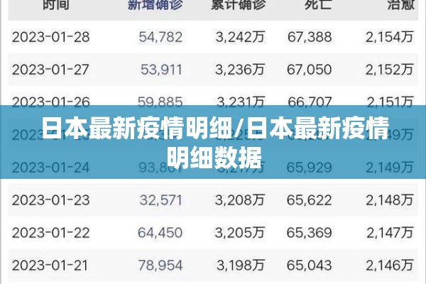 日本最新疫情明细/日本最新疫情明细数据
