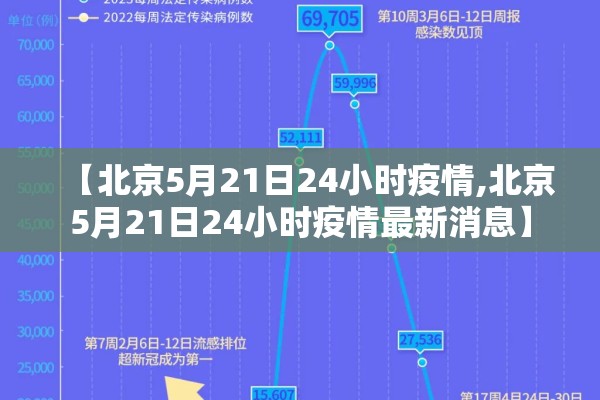 【北京5月21日24小时疫情,北京5月21日24小时疫情最新消息】