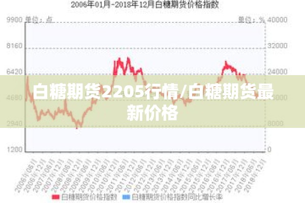 白糖期货2205行情/白糖期货最新价格