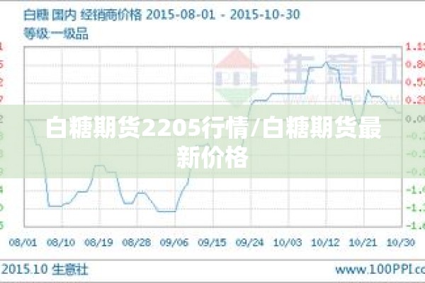 白糖期货2205行情/白糖期货最新价格