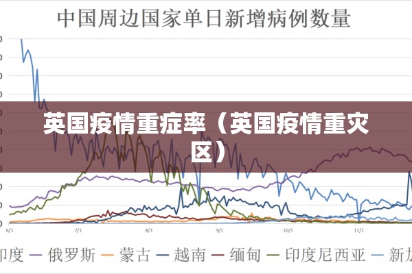 英国疫情重症率（英国疫情重灾区）