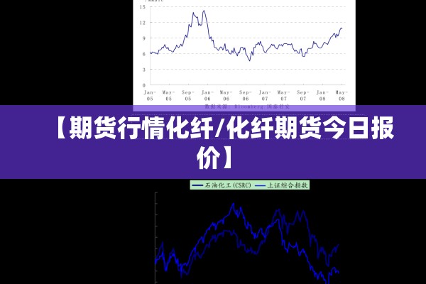 【期货行情化纤/化纤期货今日报价】