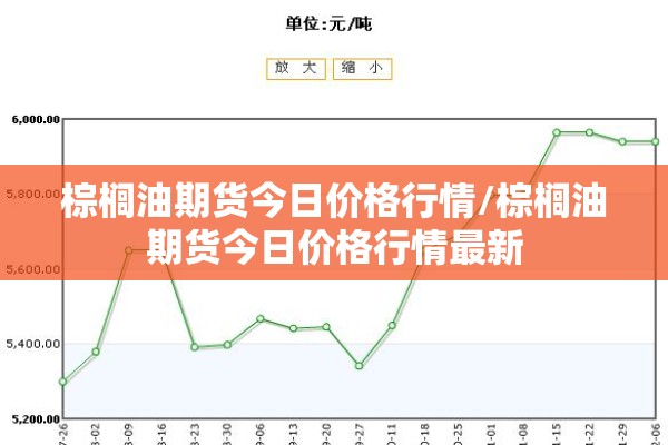 棕榈油期货今日价格行情/棕榈油期货今日价格行情最新