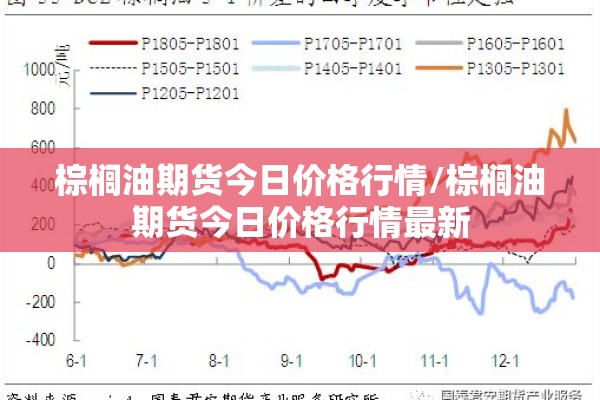 棕榈油期货今日价格行情/棕榈油期货今日价格行情最新