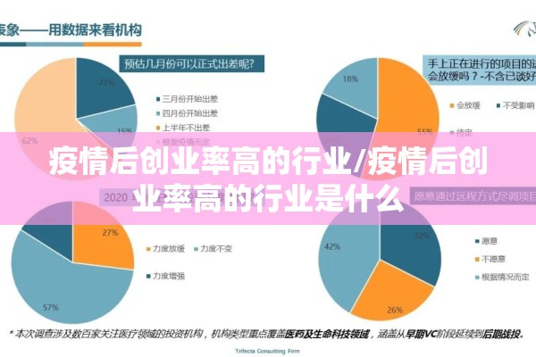 疫情后创业率高的行业/疫情后创业率高的行业是什么