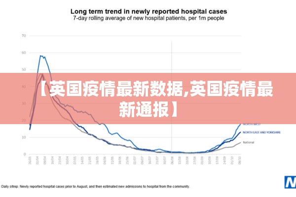 【英国疫情最新数据,英国疫情最新通报】