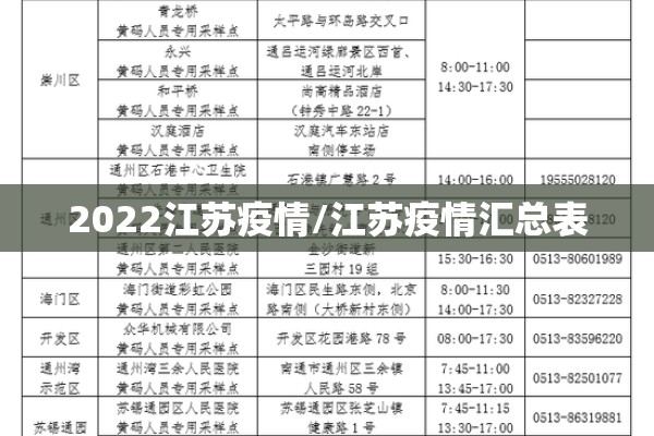2022江苏疫情/江苏疫情汇总表
